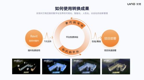 優锘科技森模型插件全新升級 BIM秒變輕量化，模板任選提升效率