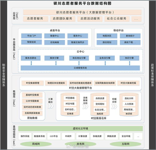 東方商易 以科技賦能，共建銀川志愿服務新生態