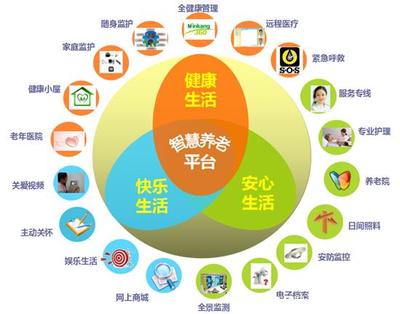 居家養老軟件 融合科技與溫情，備受各界推崇的趨勢詳解