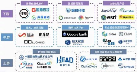 2021遙感產業(yè)研究 應用市場前景廣闊，產業(yè)發(fā)展速度加快