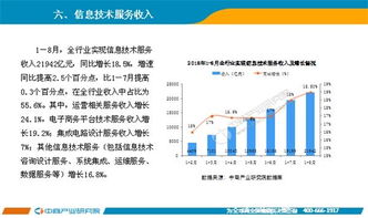 2018年8月中國軟件行業(yè)經濟運行情況月度報告