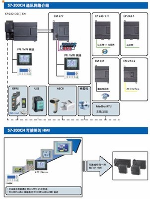 西門子S7-200CN新樣本發(fā)布，持續(xù)賦能中國(guó)工控自動(dòng)化