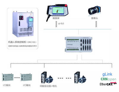 國(guó)產(chǎn)機(jī)器人崛起 自動(dòng)化控制系統(tǒng)企業(yè)鑄就產(chǎn)業(yè)脊梁