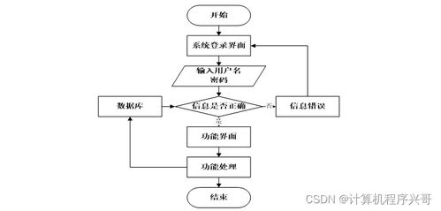 SpringBoot疫情物資管理系統設計與實現