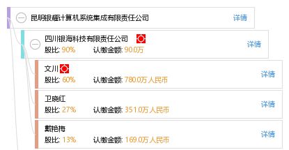 昆明銀耀計算機系統集成有限責任公司 打造專業可靠的計算機系統集成解決方案